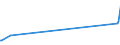 KN 08031090 /Exporte /Einheit = Preise (Euro/Tonne) /Partnerland: Faeroeer Inseln /Meldeland: Eur27_2020 /08031090:Mehlbananen, Getrocknet