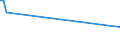 KN 08031090 /Exporte /Einheit = Preise (Euro/Tonne) /Partnerland: Tunesien /Meldeland: Eur27_2020 /08031090:Mehlbananen, Getrocknet