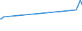 KN 08031090 /Exporte /Einheit = Preise (Euro/Tonne) /Partnerland: Mosambik /Meldeland: Eur27_2020 /08031090:Mehlbananen, Getrocknet