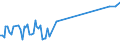 KN 08031090 /Exporte /Einheit = Preise (Euro/Tonne) /Partnerland: Nicht Ermittelte Laender Intra /Meldeland: Eur27_2020 /08031090:Mehlbananen, Getrocknet