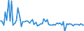 CN 08039090 /Exports /Unit = Prices (Euro/ton) /Partner: United Kingdom(Northern Ireland) /Reporter: Eur27_2020 /08039090:Bananas, Dried (Excl. Plantains)