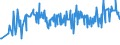CN 08039090 /Exports /Unit = Prices (Euro/ton) /Partner: Estonia /Reporter: Eur27_2020 /08039090:Bananas, Dried (Excl. Plantains)