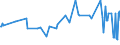 CN 08039090 /Exports /Unit = Prices (Euro/ton) /Partner: Cape Verde /Reporter: Eur27_2020 /08039090:Bananas, Dried (Excl. Plantains)