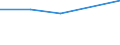 KN 0803 /Exporte /Einheit = Preise (Euro/Tonne) /Partnerland: Faeroer /Meldeland: Eur27 /0803:Bananen, Einschl. Mehlbananen, Frisch Oder Getrocknet