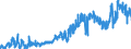KN 0803 /Exporte /Einheit = Preise (Euro/Tonne) /Partnerland: Schweiz /Meldeland: Eur27_2020 /0803:Bananen, Einschl. Mehlbananen, Frisch Oder Getrocknet