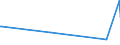 KN 0803 /Exporte /Einheit = Preise (Euro/Tonne) /Partnerland: Aegypten /Meldeland: Europäische Union /0803:Bananen, Einschl. Mehlbananen, Frisch Oder Getrocknet