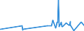 KN 0803 /Exporte /Einheit = Preise (Euro/Tonne) /Partnerland: Angola /Meldeland: Eur27_2020 /0803:Bananen, Einschl. Mehlbananen, Frisch Oder Getrocknet