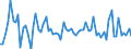 CN 08041000 /Exports /Unit = Prices (Euro/ton) /Partner: United Kingdom(Northern Ireland) /Reporter: Eur27_2020 /08041000:Fresh or Dried Dates