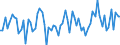 CN 08041000 /Exports /Unit = Prices (Euro/ton) /Partner: United Kingdom(Excluding Northern Ireland) /Reporter: Eur27_2020 /08041000:Fresh or Dried Dates