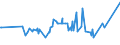 CN 08041000 /Exports /Unit = Prices (Euro/ton) /Partner: Cameroon /Reporter: Eur27_2020 /08041000:Fresh or Dried Dates