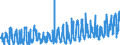 KN 08042010 /Exporte /Einheit = Preise (Euro/Tonne) /Partnerland: Belgien /Meldeland: Eur27_2020 /08042010:Feigen, Frisch