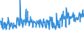 KN 08042010 /Exporte /Einheit = Preise (Euro/Tonne) /Partnerland: Russland /Meldeland: Eur27_2020 /08042010:Feigen, Frisch