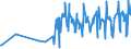 KN 08042010 /Exporte /Einheit = Preise (Euro/Tonne) /Partnerland: Kasachstan /Meldeland: Eur27_2020 /08042010:Feigen, Frisch