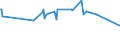 KN 08042010 /Exporte /Einheit = Preise (Euro/Tonne) /Partnerland: S.tome /Meldeland: Eur27_2020 /08042010:Feigen, Frisch