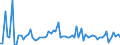 KN 08042090 /Exporte /Einheit = Preise (Euro/Tonne) /Partnerland: Ver.koenigreich(Nordirland) /Meldeland: Eur27_2020 /08042090:Feigen, Getrocknet