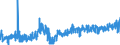 KN 08042090 /Exporte /Einheit = Preise (Euro/Tonne) /Partnerland: Belgien /Meldeland: Eur27_2020 /08042090:Feigen, Getrocknet