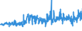KN 08042090 /Exporte /Einheit = Preise (Euro/Tonne) /Partnerland: Norwegen /Meldeland: Eur27_2020 /08042090:Feigen, Getrocknet