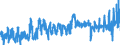 KN 08042090 /Exporte /Einheit = Preise (Euro/Tonne) /Partnerland: Schweden /Meldeland: Eur27_2020 /08042090:Feigen, Getrocknet