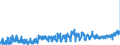 KN 08042090 /Exporte /Einheit = Preise (Euro/Tonne) /Partnerland: Oesterreich /Meldeland: Eur27_2020 /08042090:Feigen, Getrocknet