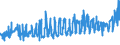 KN 08042090 /Exporte /Einheit = Preise (Euro/Tonne) /Partnerland: Schweiz /Meldeland: Eur27_2020 /08042090:Feigen, Getrocknet