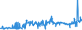 KN 08042090 /Exporte /Einheit = Preise (Euro/Tonne) /Partnerland: Bosn.-herzegowina /Meldeland: Eur27_2020 /08042090:Feigen, Getrocknet