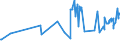 KN 08042090 /Exporte /Einheit = Preise (Euro/Tonne) /Partnerland: Ehem.jug.rep.mazed /Meldeland: Eur27_2020 /08042090:Feigen, Getrocknet