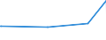 KN 08042090 /Exporte /Einheit = Preise (Euro/Tonne) /Partnerland: Libyen /Meldeland: Eur27_2020 /08042090:Feigen, Getrocknet