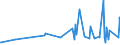 KN 08042090 /Exporte /Einheit = Preise (Euro/Tonne) /Partnerland: Guinea-biss. /Meldeland: Eur27_2020 /08042090:Feigen, Getrocknet