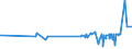 KN 08042090 /Exporte /Einheit = Preise (Euro/Tonne) /Partnerland: Elfenbeink. /Meldeland: Eur27_2020 /08042090:Feigen, Getrocknet