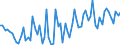 KN 08043000 /Exporte /Einheit = Preise (Euro/Tonne) /Partnerland: Ver.koenigreich(Ohne Nordirland) /Meldeland: Eur27_2020 /08043000:Ananas, Frisch Oder Getrocknet