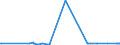 KN 08043000 /Exporte /Einheit = Preise (Euro/Tonne) /Partnerland: Usbekistan /Meldeland: Eur27_2020 /08043000:Ananas, Frisch Oder Getrocknet