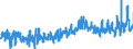 KN 08045000 /Exporte /Einheit = Preise (Euro/Tonne) /Partnerland: Italien /Meldeland: Eur27_2020 /08045000:Guaven, MangofrÃ¼chte und MangostanfrÃ¼chte, Frisch Oder Getrocknet