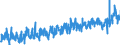 KN 08045000 /Exporte /Einheit = Preise (Euro/Tonne) /Partnerland: Belgien /Meldeland: Eur27_2020 /08045000:Guaven, MangofrÃ¼chte und MangostanfrÃ¼chte, Frisch Oder Getrocknet