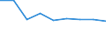 KN 08045000 /Exporte /Einheit = Preise (Euro/Tonne) /Partnerland: Ceuta und Melilla /Meldeland: Eur27 /08045000:Guaven, MangofrÃ¼chte und MangostanfrÃ¼chte, Frisch Oder Getrocknet