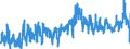 KN 08045000 /Exporte /Einheit = Preise (Euro/Tonne) /Partnerland: Norwegen /Meldeland: Eur27_2020 /08045000:Guaven, MangofrÃ¼chte und MangostanfrÃ¼chte, Frisch Oder Getrocknet