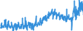 KN 08045000 /Exporte /Einheit = Preise (Euro/Tonne) /Partnerland: Oesterreich /Meldeland: Eur27_2020 /08045000:Guaven, MangofrÃ¼chte und MangostanfrÃ¼chte, Frisch Oder Getrocknet