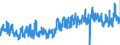 KN 08045000 /Exporte /Einheit = Preise (Euro/Tonne) /Partnerland: Polen /Meldeland: Eur27_2020 /08045000:Guaven, MangofrÃ¼chte und MangostanfrÃ¼chte, Frisch Oder Getrocknet