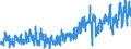 CN 0804 /Exports /Unit = Prices (Euro/ton) /Partner: United Kingdom /Reporter: Eur27_2020 /0804:Dates, Figs, Pineapples, Avocados, Guavas, Mangoes and Mangosteens, Fresh or Dried