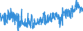 CN 0804 /Exports /Unit = Prices (Euro/ton) /Partner: Portugal /Reporter: Eur27_2020 /0804:Dates, Figs, Pineapples, Avocados, Guavas, Mangoes and Mangosteens, Fresh or Dried