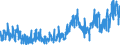 CN 0804 /Exports /Unit = Prices (Euro/ton) /Partner: Spain /Reporter: Eur27_2020 /0804:Dates, Figs, Pineapples, Avocados, Guavas, Mangoes and Mangosteens, Fresh or Dried