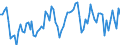 CN 0804 /Exports /Unit = Prices (Euro/ton) /Partner: United Kingdom(Excluding Northern Ireland) /Reporter: Eur27_2020 /0804:Dates, Figs, Pineapples, Avocados, Guavas, Mangoes and Mangosteens, Fresh or Dried