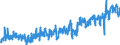 CN 0804 /Exports /Unit = Prices (Euro/ton) /Partner: Belgium /Reporter: Eur27_2020 /0804:Dates, Figs, Pineapples, Avocados, Guavas, Mangoes and Mangosteens, Fresh or Dried