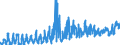 CN 0804 /Exports /Unit = Prices (Euro/ton) /Partner: Canary /Reporter: Eur27_2020 /0804:Dates, Figs, Pineapples, Avocados, Guavas, Mangoes and Mangosteens, Fresh or Dried