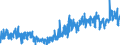 CN 0804 /Exports /Unit = Prices (Euro/ton) /Partner: Iceland /Reporter: Eur27_2020 /0804:Dates, Figs, Pineapples, Avocados, Guavas, Mangoes and Mangosteens, Fresh or Dried