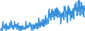 CN 0804 /Exports /Unit = Prices (Euro/ton) /Partner: Sweden /Reporter: Eur27_2020 /0804:Dates, Figs, Pineapples, Avocados, Guavas, Mangoes and Mangosteens, Fresh or Dried