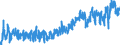 CN 0804 /Exports /Unit = Prices (Euro/ton) /Partner: Switzerland /Reporter: Eur27_2020 /0804:Dates, Figs, Pineapples, Avocados, Guavas, Mangoes and Mangosteens, Fresh or Dried