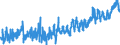 CN 0804 /Exports /Unit = Prices (Euro/ton) /Partner: Gibraltar /Reporter: Eur27_2020 /0804:Dates, Figs, Pineapples, Avocados, Guavas, Mangoes and Mangosteens, Fresh or Dried