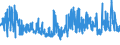 CN 0804 /Exports /Unit = Prices (Euro/ton) /Partner: Turkey /Reporter: Eur27_2020 /0804:Dates, Figs, Pineapples, Avocados, Guavas, Mangoes and Mangosteens, Fresh or Dried