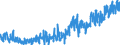 CN 0804 /Exports /Unit = Prices (Euro/ton) /Partner: Estonia /Reporter: Eur27_2020 /0804:Dates, Figs, Pineapples, Avocados, Guavas, Mangoes and Mangosteens, Fresh or Dried