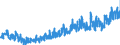 CN 0804 /Exports /Unit = Prices (Euro/ton) /Partner: Latvia /Reporter: Eur27_2020 /0804:Dates, Figs, Pineapples, Avocados, Guavas, Mangoes and Mangosteens, Fresh or Dried
